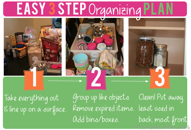 Easy 3 Step Organizating Plan by theinspiredhome.org