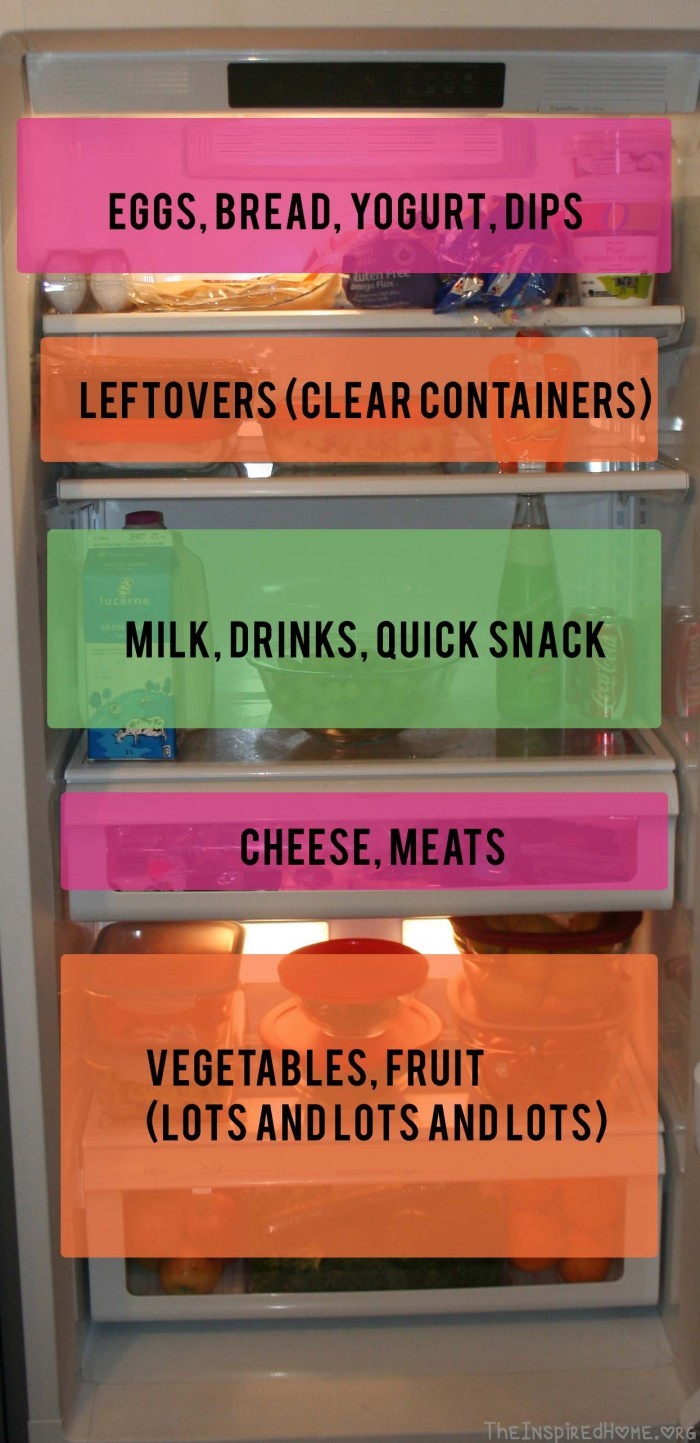 Fridge Organization - Food Safety Zones by theinspiredhome.org