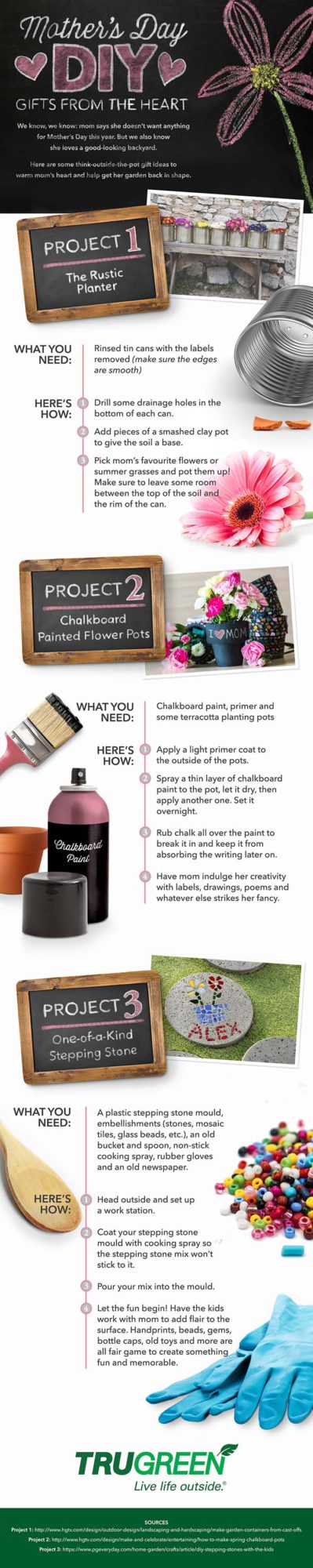 TheInspiredHome.org // How to Make a Fairy Garden. More Mother's Day DIY homemade gift ideas from TruGreen.